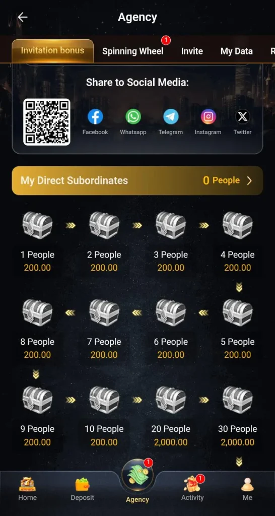 222 Bet Login